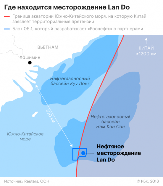 Вьетнам ответил на претензии Китая к «Роснефти»